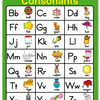 A green poster with the word consonants written in different languages.