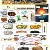 A poster of rocks and minerals with labels.