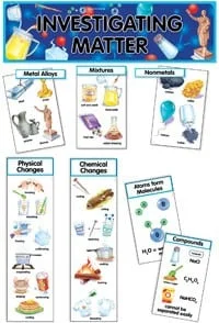 Investigating Matter Mini Bulletin Board Set