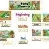 A poster of the story elements for kids