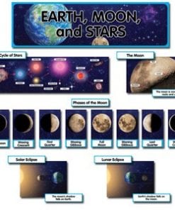 A series of pictures showing the phases of the moon and earth.
