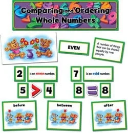 A bunch of cards and pictures about comparing and ordering whole numbers.