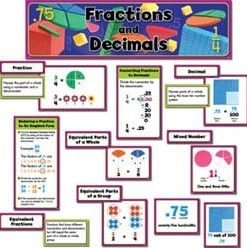 A poster of fractions and decimals