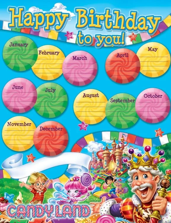 A birthday poster with the names of each day.