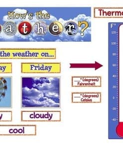 A weather chart with different types of clouds